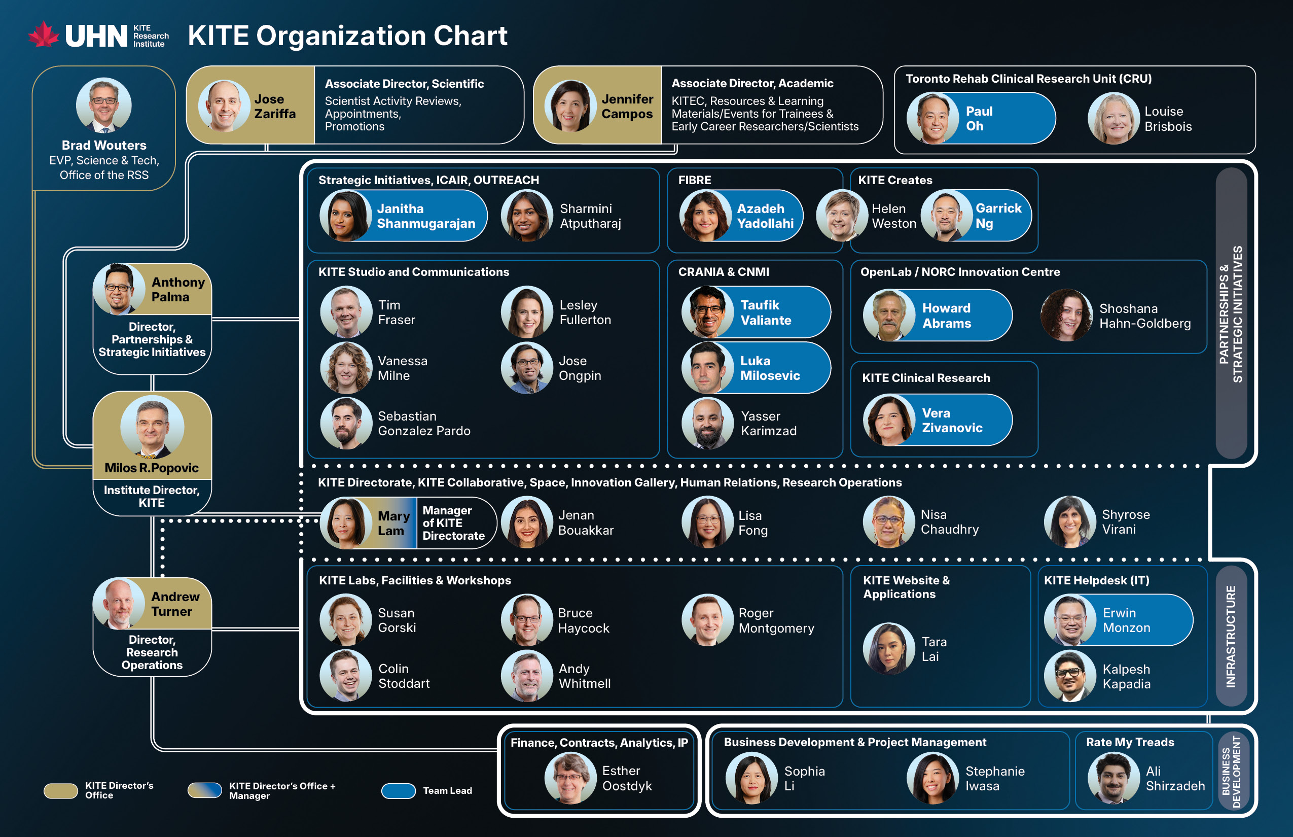KITE Organizational Chart